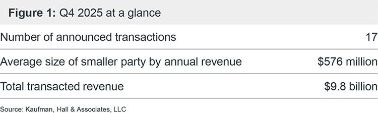Figure1 M+A 2025 EOY chart