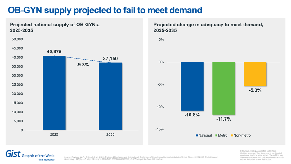 OB-GYNs short supply chart