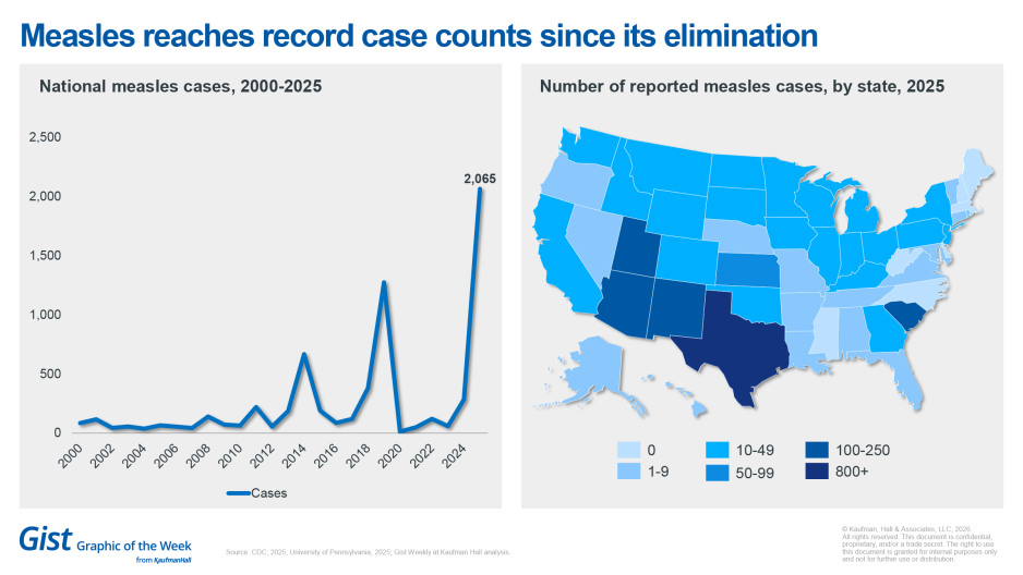 Measles reach chart