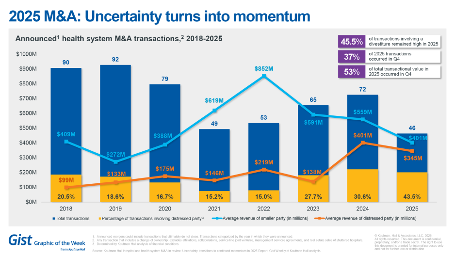 2025 M&A in review chart