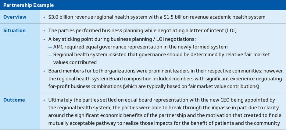 Figure 1. Early business planning case example