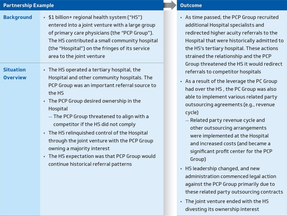 Figure 2. Competition and misalignment case example