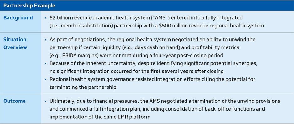 Figure 3. Durable structures case example