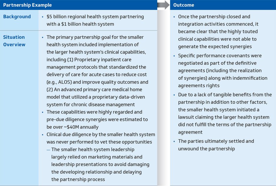 Figure 4. Thorough due diligence case example