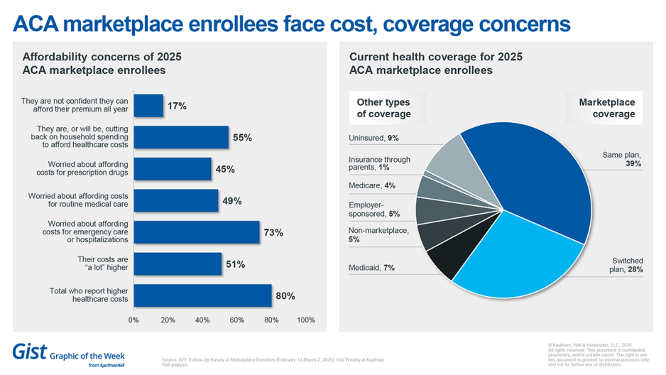 ACA marketplace enrollees chart