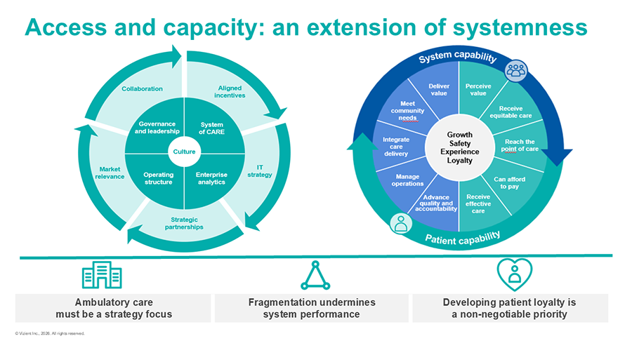 Access capacity framework graphic