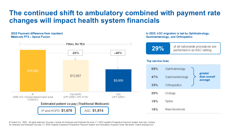Ambulatory assessement graphic