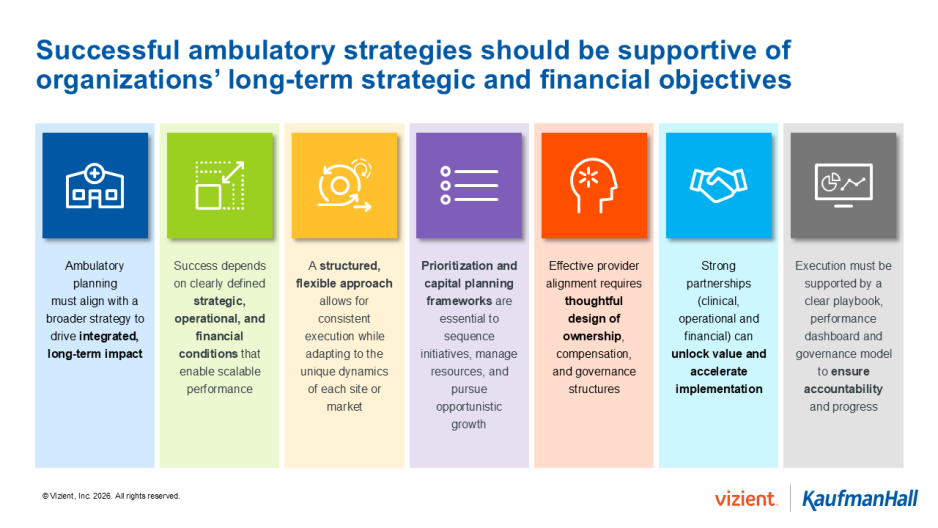 Successful ambulatory strategies