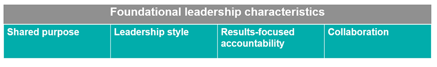 Leadership chart