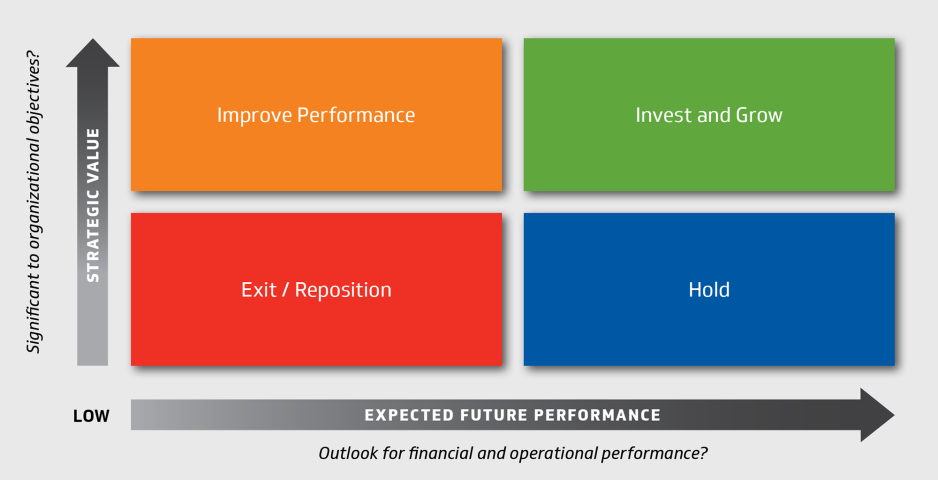 Strategy over scale chart