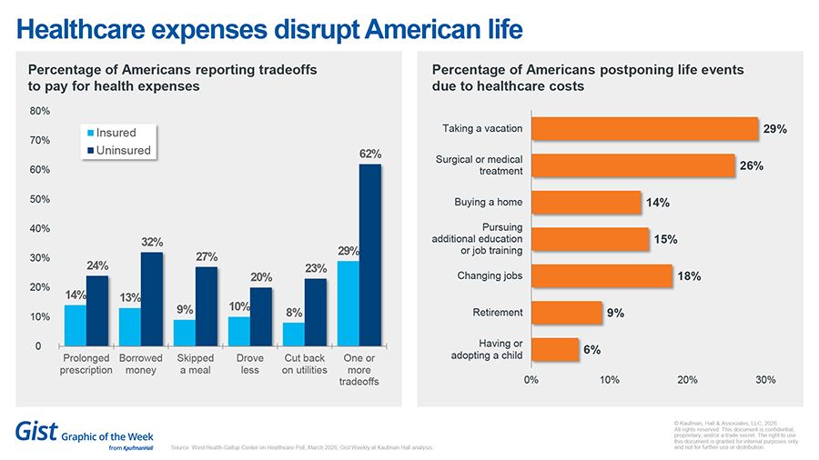 Healthcare disruption in American life