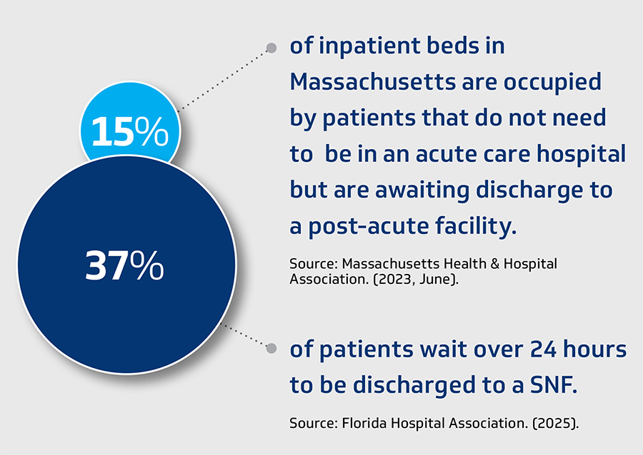 Hospital waiting stats