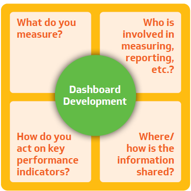 Dashboard development graphic